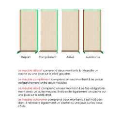 Explication concernant les différents types et positionnements de modules